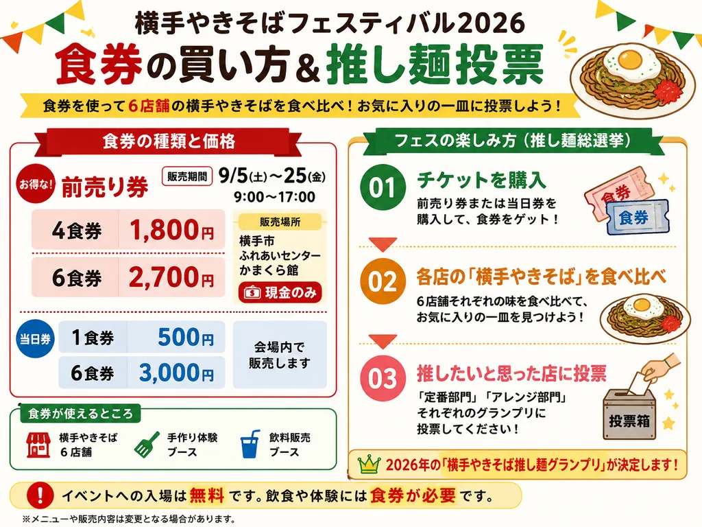 横手やきそばフェスティバル2026の食券価格と推し麺投票方法を説明した案内